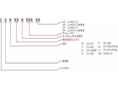 龍騰一級(jí)代理商超結(jié)MOSFET選型表-美瑞電子
